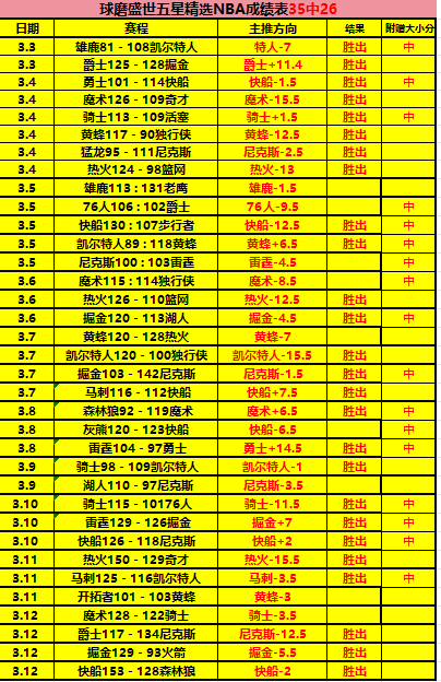 哥伦甲,月赛事分析,帕斯托主场,万博manbetx体育平台,万博体育官网,万博体育app下载,ManBetX,SPORTS