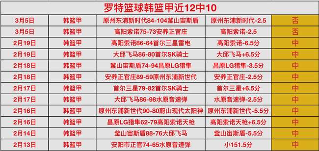 大乐透期号,专家质合分,前区十码推,万博manbetx体育平台,万博体育官网,万博体育app下载,ManBetX,SPORTS