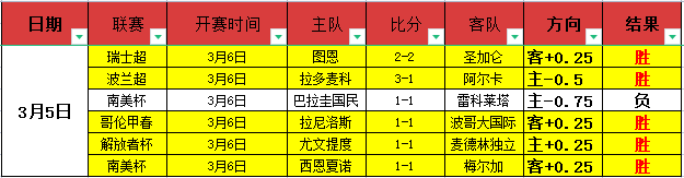 格列兹曼成,为西甲外籍,球员出场纪,万博manbetx体育平台,万博体育官网,万博体育app下载,ManBetX,SPORTS