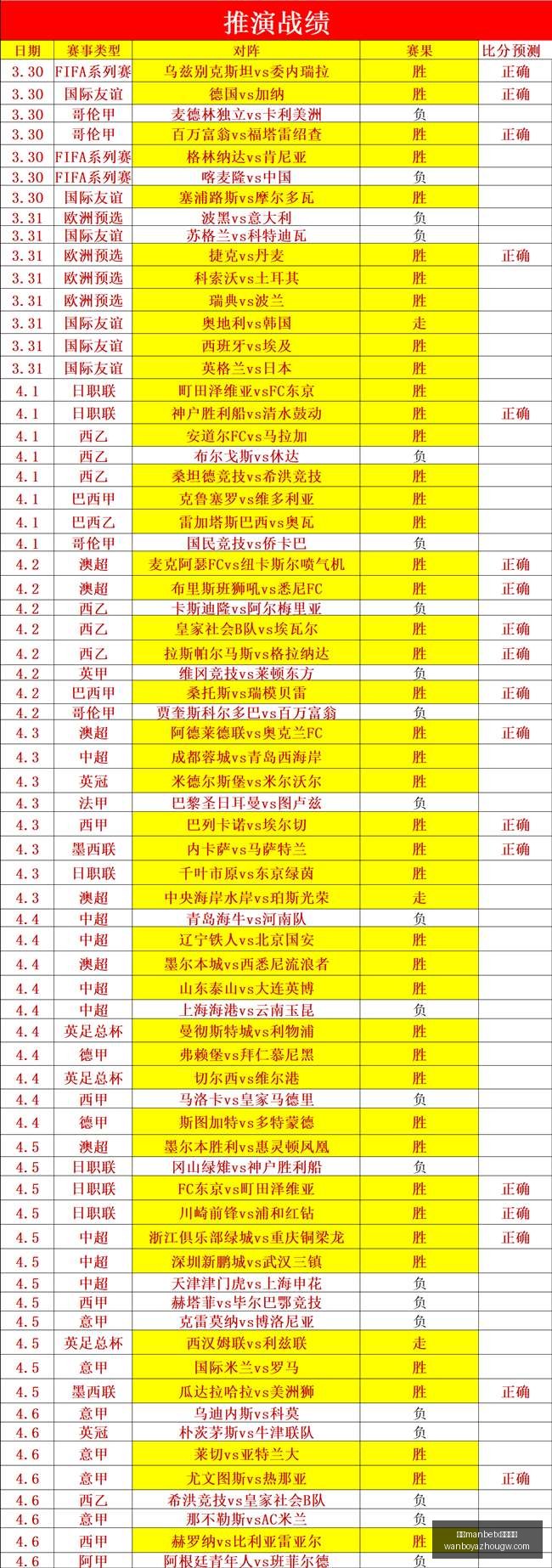 华为财报,一季度营收,同比增,万博manbetx体育平台,万博体育官网,万博体育app下载,ManBetX,SPORTS
