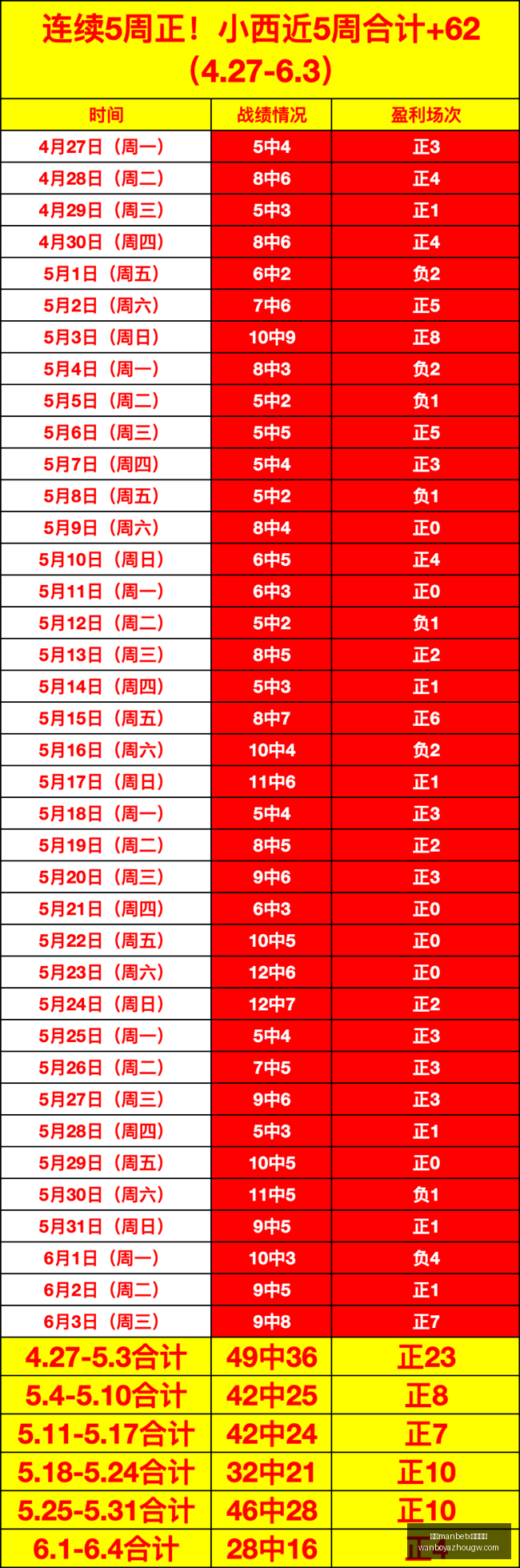 西篮甲焦点,华伦西亚如,何实现三连,万博manbetx体育平台,万博体育官网,万博体育app下载,ManBetX,SPORTS