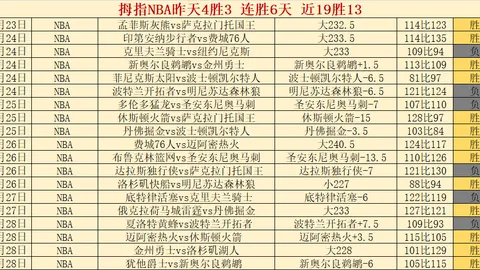 NBA激战：约翰逊得18分，蒂米19分绝杀边缘，篮网115-112险胜奇才