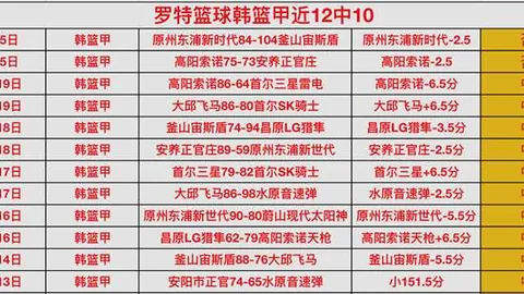 大乐透期号专家质合分析：前区十码推荐解广东对福建赛
