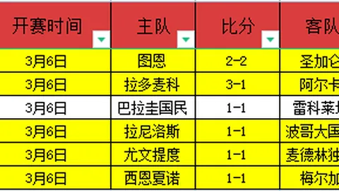 “格列兹曼成为西甲外籍球员出场纪录保持者，超越梅西独占鳌头521场”