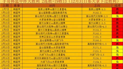 每日体育报：皇家马德里与巴塞罗那竞赛中的南美球星或共乘一架私人飞机回西班牙